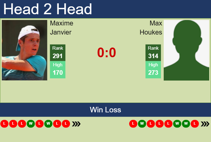 Prediction And Head To Head Maxime Janvier Vs. Max Houkes Xotdjlox27 Prediction and head to head Maxime Janvier vs. Max Houkes