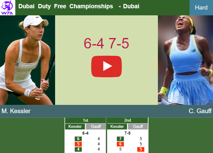 Mccartney Kessler upsets Gauff in the 2nd round – DUBAI RESULTS. HIGHLIGHTS