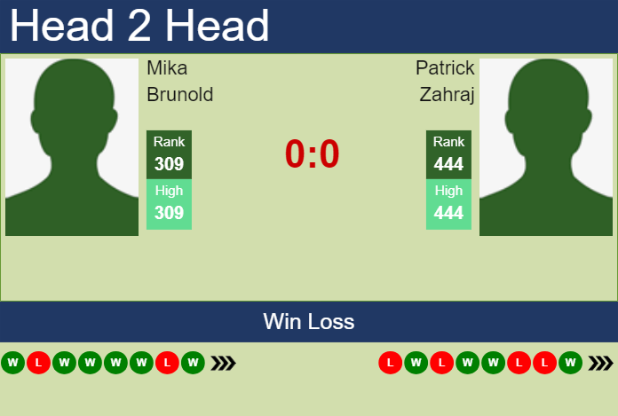 H2H, prediction of Mika Brunold vs Patrick Zahraj in Pau Challenger with odds, preview, pick | 17th February 2025