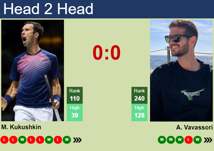Prediction and head to head Mikhail Kukushkin vs. Andrea Vavassori
