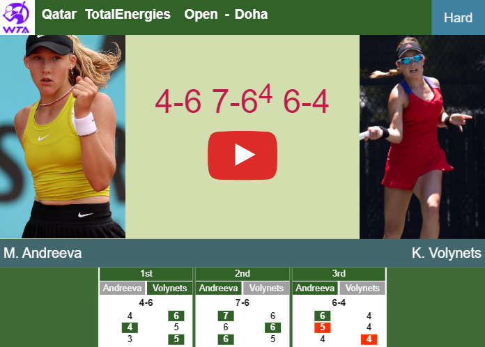 Prediction And Head To Head Mirra Andreeva Vs Katie Volynets 6jcdqc275t Prediction-and-head-to-head-Mirra-Andreeva-vs-Katie-Volynets