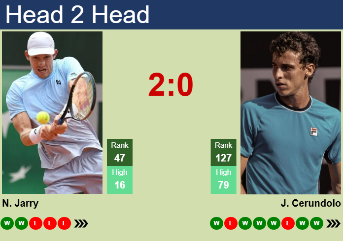 Nicolas Jarry vs. Juan Manuel Cerundolo Rio Open