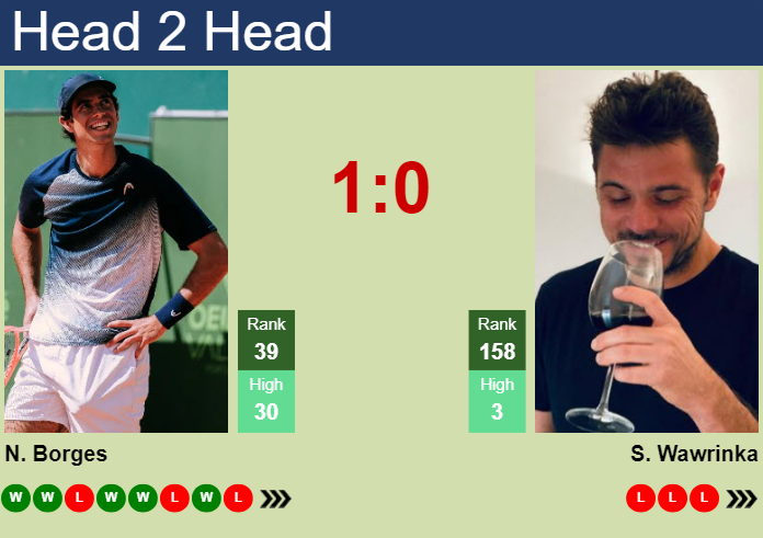 H2H, prediction of Nuno Borges vs Stan Wawrinka in Marseille with odds, preview, pick | 11th February 2025