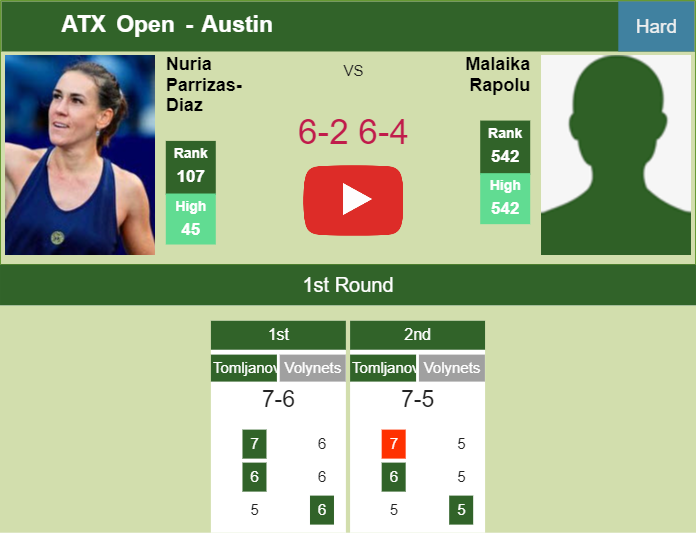 Nuria Parrizas-Diaz defeats Rapolu in the 1st round to play vs Rus or Pegula at the ATX Open. HIGHLIGHTS – AUSTIN RESULTS