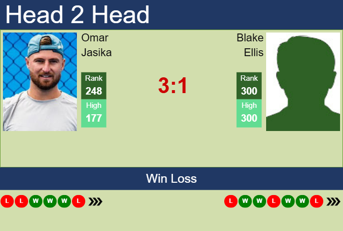 H2H, prediction of Omar Jasika vs Blake Ellis in Brisbane 2 Challenger with odds, preview, pick | 4th February 2025