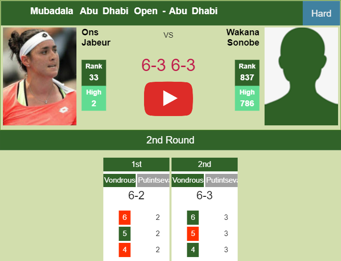 Ons Jabeur downs Sonobe in the 2nd round to play vs Rybakina. HIGHLIGHTS – ABU DHABI RESULTS