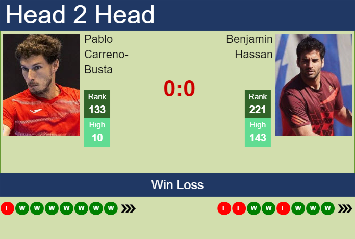 H2H, prediction of Pablo Carreno-Busta vs Benjamin Hassan in Tenerife 2 Challenger with odds, preview, pick | 15th February 2025