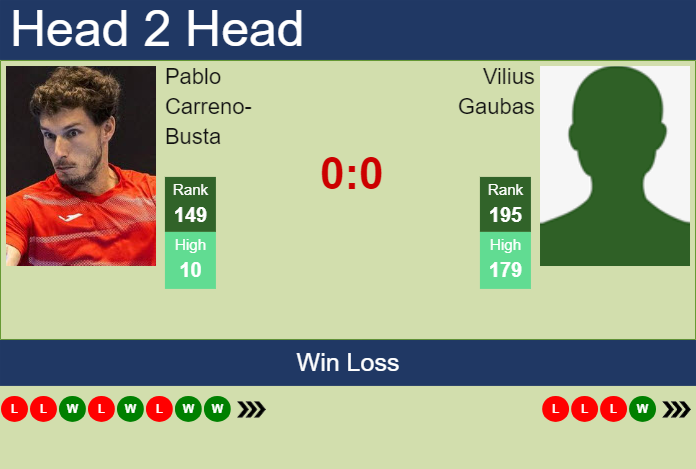Prediction and head to head Pablo Carreno-Busta vs. Vilius Gaubas