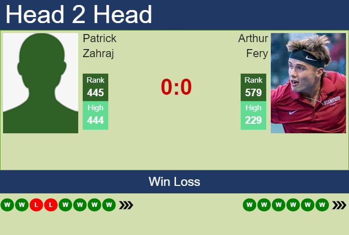 H2H, prediction of Patrick Zahraj vs Arthur Fery in Pau Challenger with odds, preview, pick | 21st February 2025