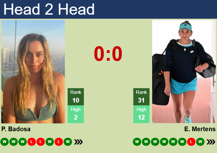 H2H, prediction of Paula Badosa vs Elise Mertens in Dubai with odds, preview, pick | 18th February 2025