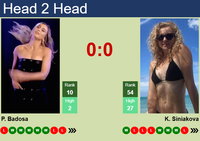 H2H, prediction of Paula Badosa vs Katerina Siniakova in Doha with odds, preview, pick | 10th February 2025