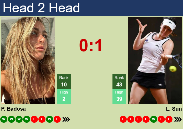 H2H, prediction of Paula Badosa vs Lulu Sun in Dubai with odds, preview, pick | 16th February 2025