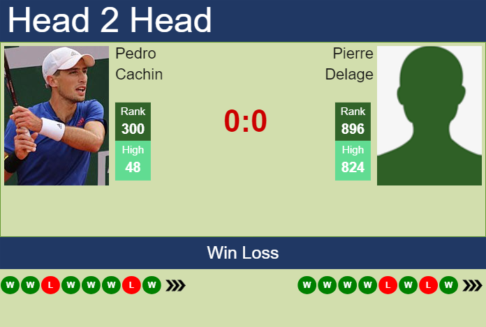 H2H, prediction of Pedro Cachin vs Pierre Delage in Pau Challenger with odds, preview, pick | 17th February 2025