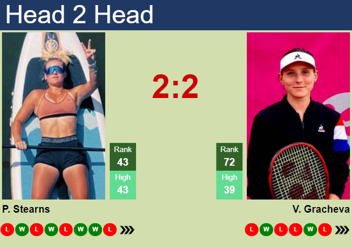 H2H, prediction of Peyton Stearns vs Varvara Gracheva in Austin with odds, preview, pick | 25th February 2025