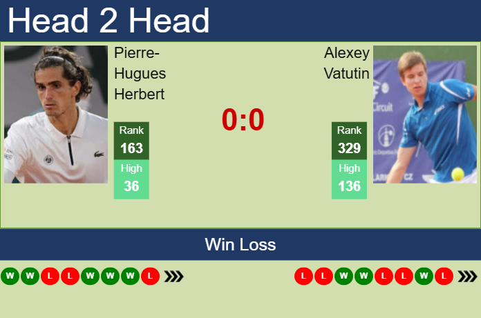 H2H, prediction of Pierre-Hugues Herbert vs Alexey Vatutin in Pau Challenger with odds, preview, pick | 19th February 2025