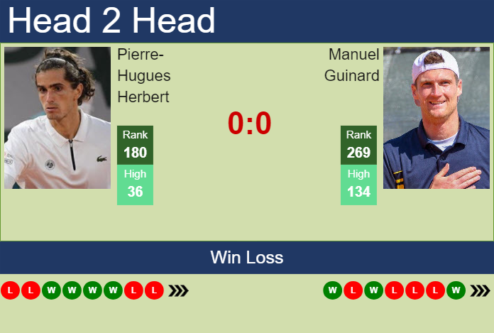 H2H, prediction of Pierre-Hugues Herbert vs Manuel Guinard in Marseille with odds, preview, pick | 10th February 2025