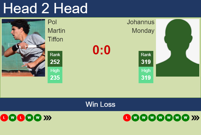 Prediction and head to head Pol Martin Tiffon vs. Johannus Monday
