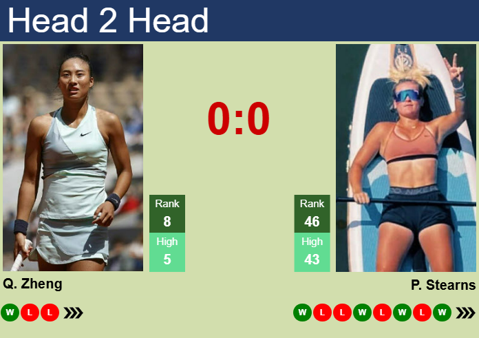 H2H, prediction of Qinwen Zheng vs Peyton Stearns in Dubai with odds, preview, pick | 18th February 2025