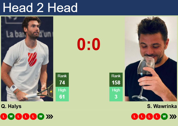 H2H, prediction of Quentin Halys vs Stan Wawrinka in Doha with odds, preview, pick | 16th February 2025