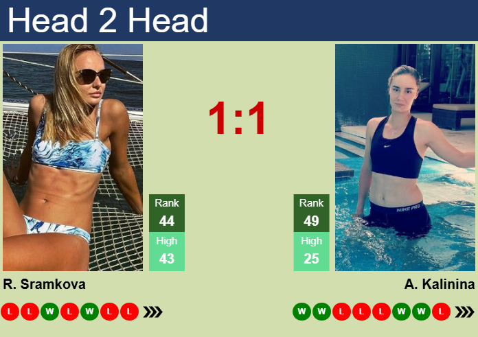 H2H, prediction of Rebecca Sramkova vs Anhelina Kalinina in Doha with odds, preview, pick | 10th February 2025