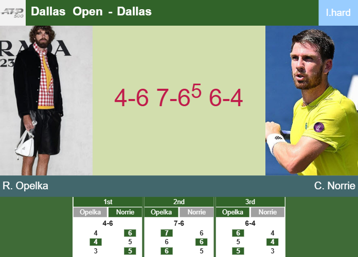 Prediction-and-head-to-head-Reilly-Opelka-vs-Cameron-Norrie