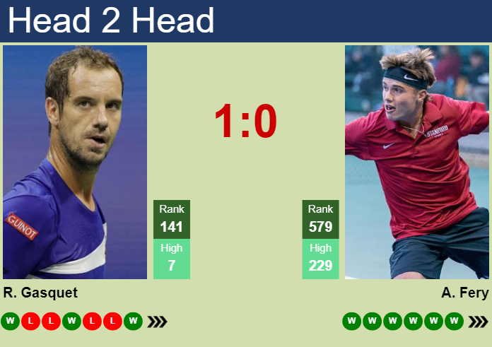 H2H, prediction of Richard Gasquet vs Arthur Fery in Pau Challenger with odds, preview, pick | 20th February 2025