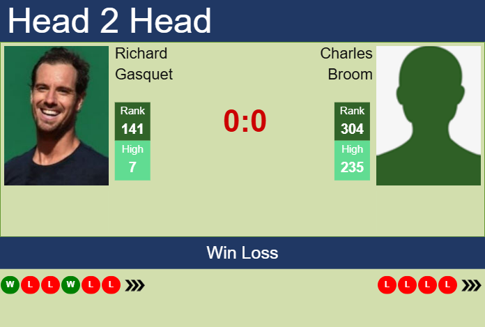 H2H, prediction of Richard Gasquet vs Charles Broom in Pau Challenger with odds, preview, pick | 19th February 2025