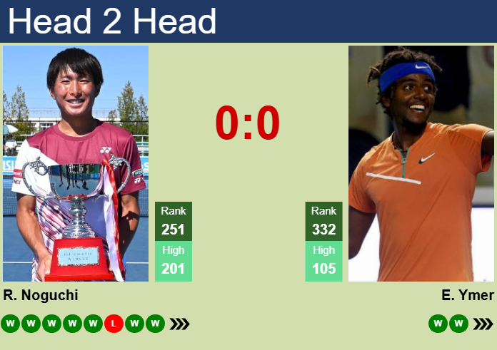 H2H, prediction of Rio Noguchi vs Elias Ymer in Chennai Challenger with odds, preview, pick | 7th February 2025