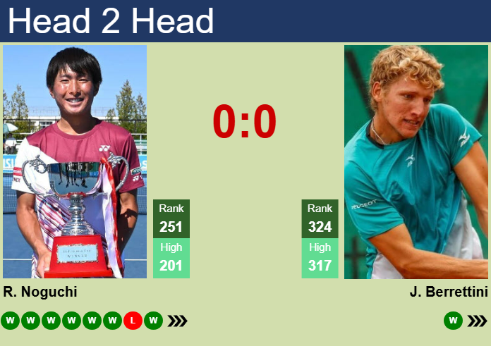 H2H, prediction of Rio Noguchi vs Jacopo Berrettini in Chennai Challenger with odds, preview, pick | 5th February 2025