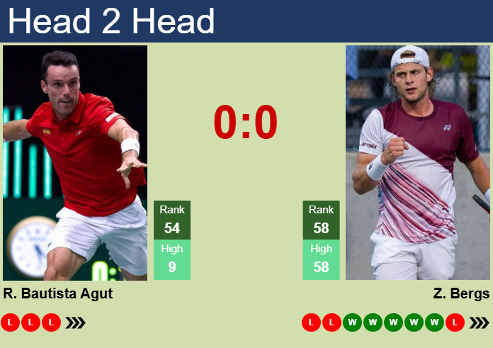 H2H, prediction of Roberto Bautista Agut vs Zizou Bergs in Doha with odds, preview, pick | 18th February 2025