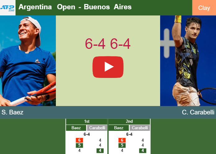 Prediction And Head To Head Sebastian Baez Vs Camilo Ugo Carabelli Jgmeescg37 Prediction-and-head-to-head-Sebastian-Baez-vs-Camilo-Ugo-Carabelli