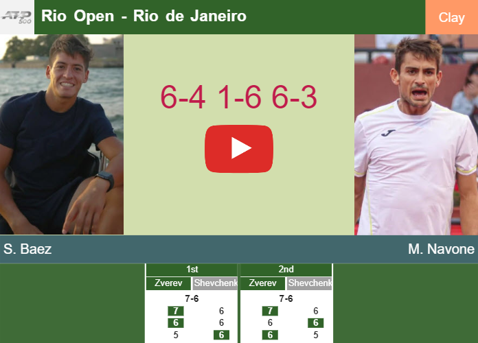 Sebastian Baez tops Navone in the 2nd round to set up a clash vs Hsin Tseng at the Rio Open. HIGHLIGHTS – RIO DE JANEIRO RESULTS