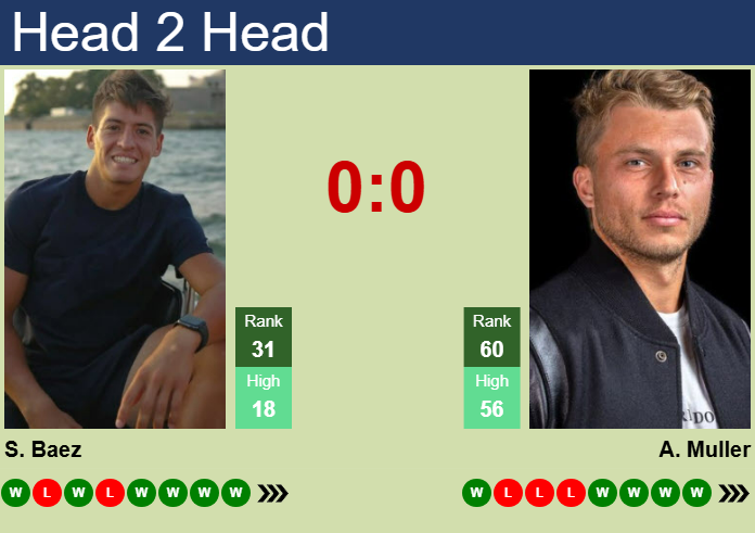 Prediction and head to head Sebastian Baez vs. Alexandre Muller
