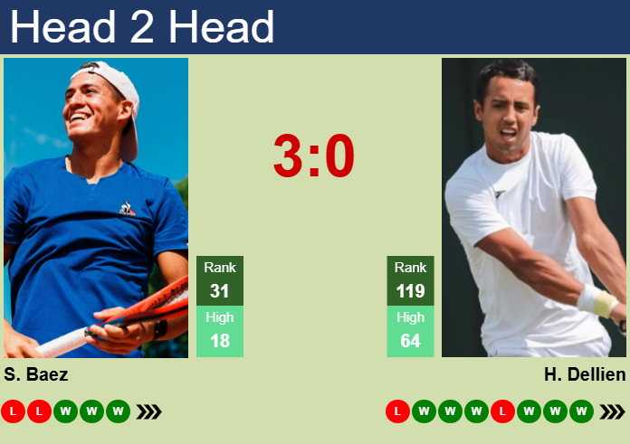 H2H, prediction of Sebastian Baez vs Hugo Dellien in Rosario Challenger with odds, preview, pick | 8th February 2025