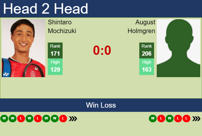 Prediction and head to head Shintaro Mochizuki vs. August Holmgren