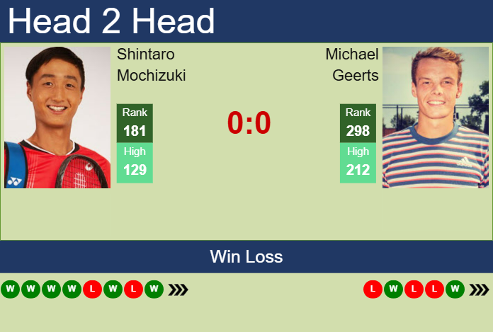 H2H, prediction of Shintaro Mochizuki vs Michael Geerts in Chennai Challenger with odds, preview, pick | 6th February 2025