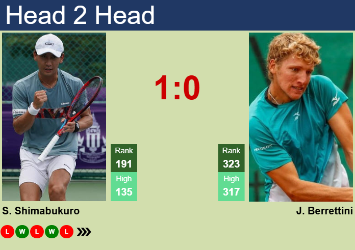 H2H, prediction of Sho Shimabukuro vs Jacopo Berrettini in Chennai Challenger with odds, preview, pick | 3rd February 2025