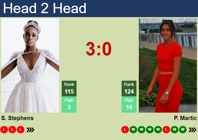 H2H, prediction of Sloane Stephens vs Petra Martic in Merida with odds, preview, pick | 25th February 2025