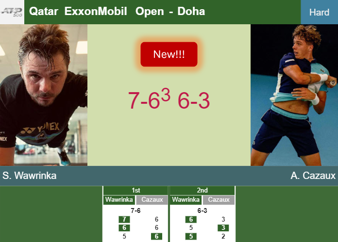 LIVE UPDATES. Stan Wawrinka surprises Cazaux in the qualifications – DOHA RESULTS