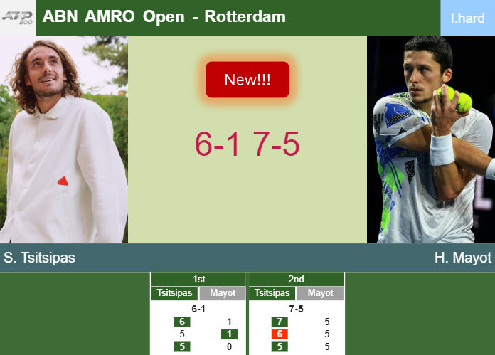 LIVE UPDATES. Stefanos Tsitsipas ousts Mayot in the 1st round – ROTTERDAM RESULTS