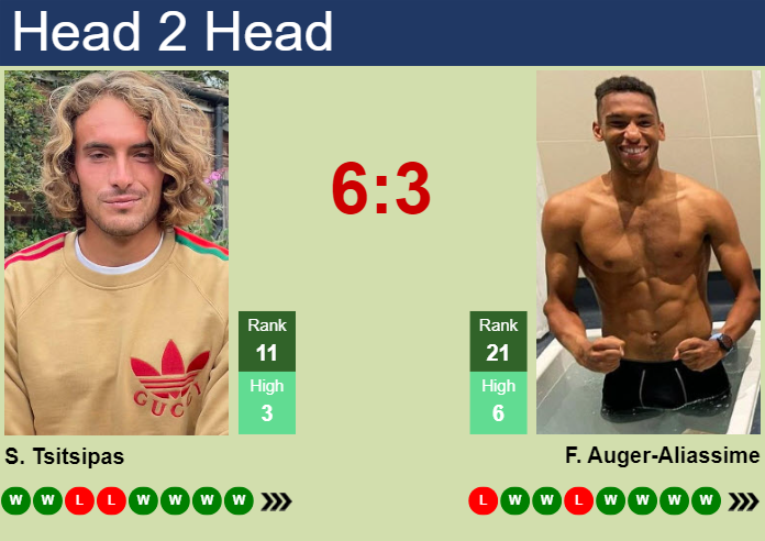Prediction and head to head Stefanos Tsitsipas vs. Felix Auger-Aliassime
