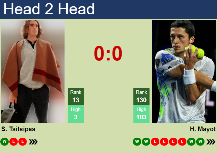 H2H, prediction of Stefanos Tsitsipas vs Harold Mayot in Rotterdam with odds, preview, pick | 3rd February 2025