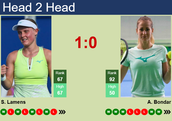 H2H, prediction of Suzan Lamens vs Anna Bondar in Cluj-Napoca with odds, preview, pick | 3rd February 2025