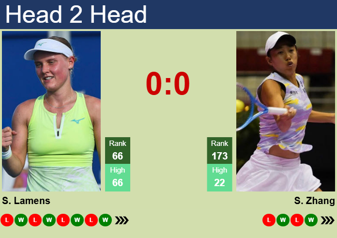 H2H, prediction of Suzan Lamens vs Shuai Zhang in Dubai with odds, preview, pick | 15th February 2025