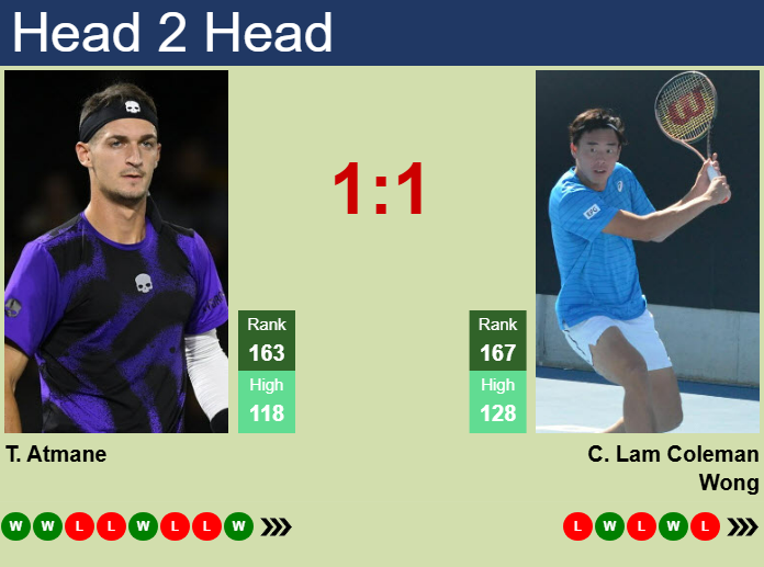 H2H, prediction of Terence Atmane vs Chak Lam Coleman Wong in Manama Challenger with odds, preview, pick | 12th February 2025