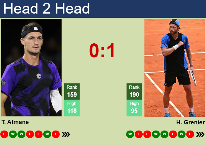 H2H, prediction of Terence Atmane vs Hugo Grenier in Lille Challenger with odds, preview, pick | 3rd February 2025