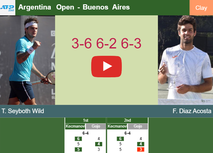 Prediction-and-head-to-head-Thiago-Seyboth-Wild-vs-Facundo-Diaz-Acosta