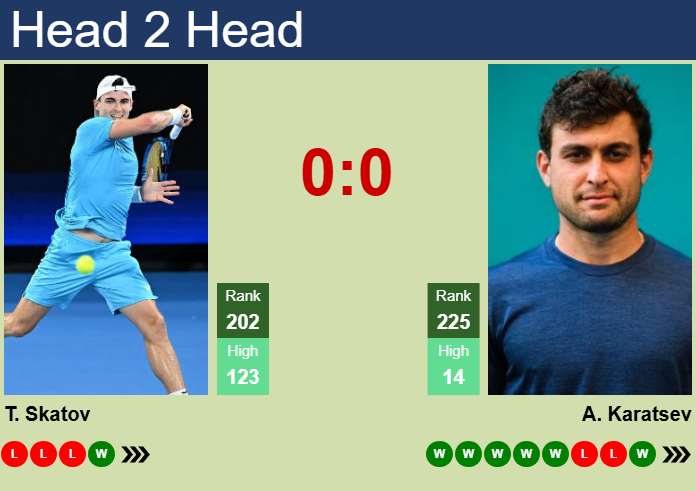 H2H, prediction of Timofey Skatov vs Aslan Karatsev in Chennai Challenger with odds, preview, pick | 6th February 2025