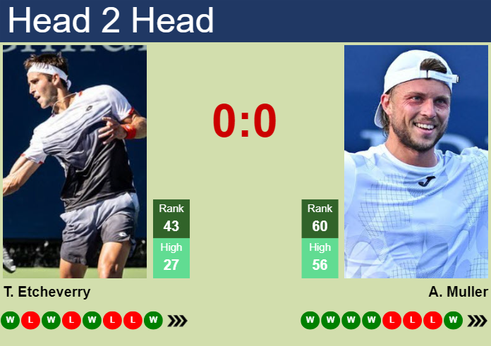 H2H, prediction of Tomas Martin Etcheverry vs Alexandre Muller in Rio De Janeiro with odds, preview, pick | 20th February 2025