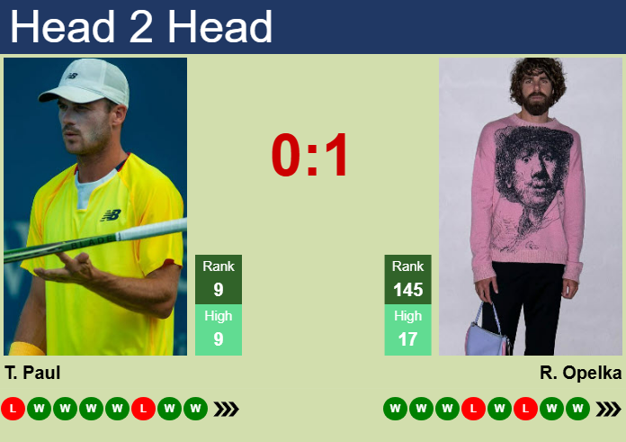 Prediction and head to head Tommy Paul vs. Reilly Opelka